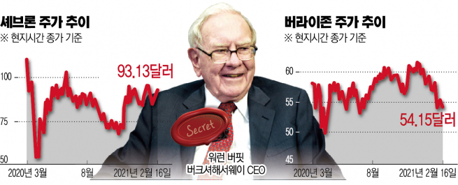 ▲출처 마켓워치