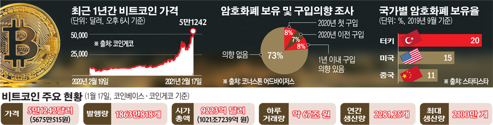 (그래픽=손미경 기자 sssmk@ )