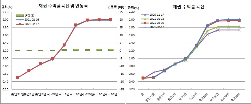 (금융투자협회)
