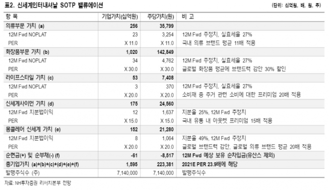 (자료제공=NH투자증권)