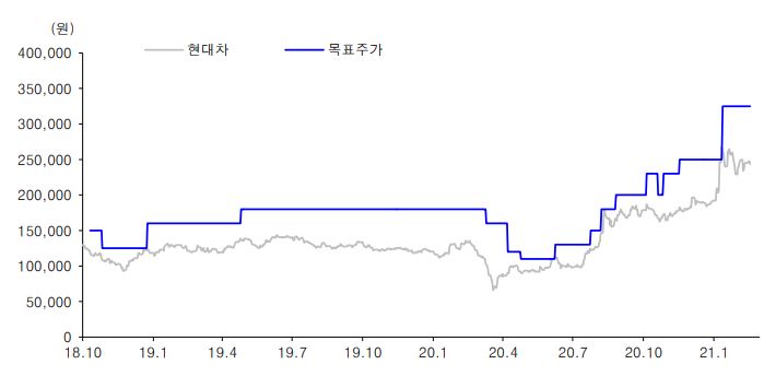 (유진투자증권)