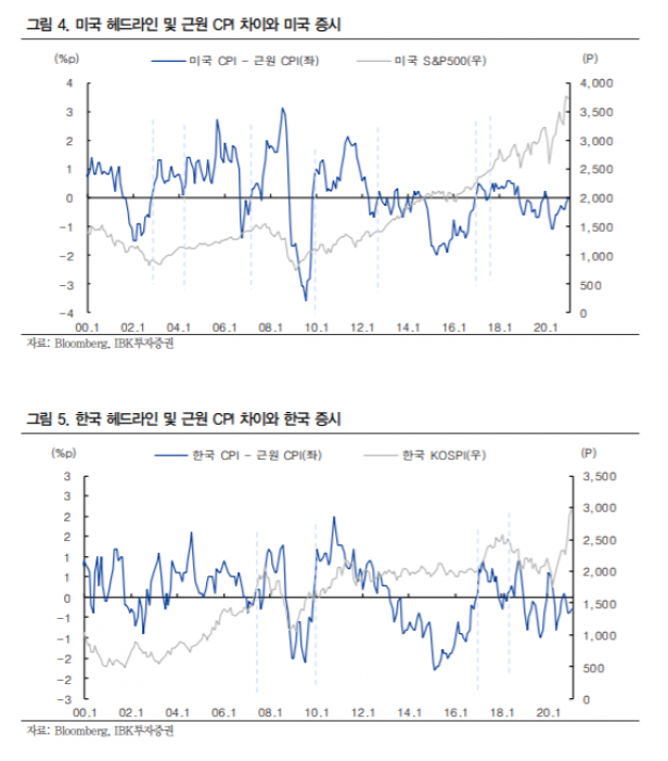 ▲자료제공=IBK투자증권