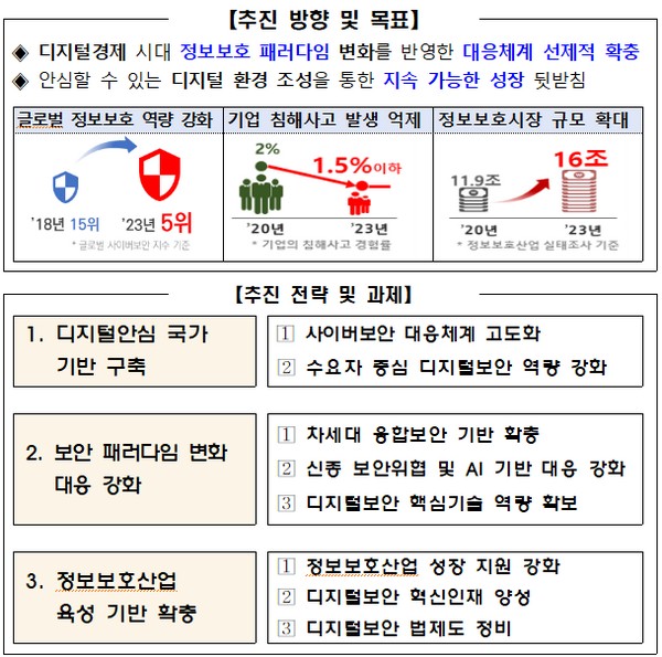 (사진제공=과학기술정보통신부)