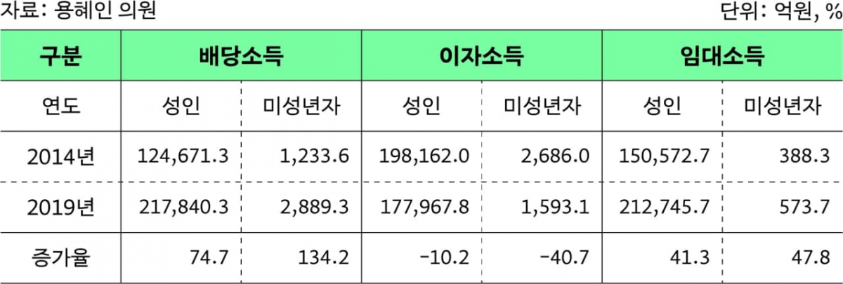 (용혜인 기본소득당 의원실)