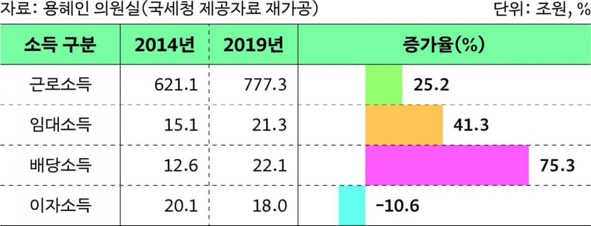 (용혜인 기본소득당 의원실)