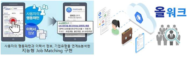 ▲올워크는 매일 3000여 개 신규 일자리 정보와 실시간 채용정보 문자를 취업 희망자에게 제공한다. (사진제공=올워크)