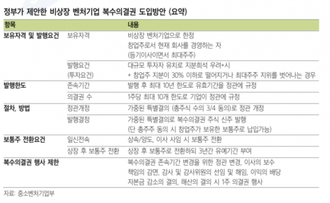 ▲자료제공=삼성증권