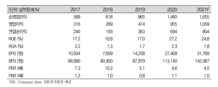 (자료=IBK투자증권)