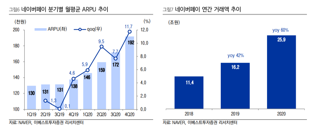 (자료=이베스트투자증권)