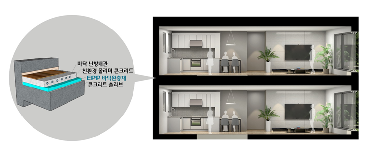 ▲롯데케미칼 EPP 소재를 활용한 완충재 적용 예시. 
 (자료제공=롯데건설)