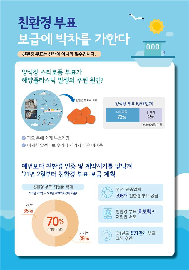 ▲친환경부표 보급 팸플릿. (해양수산부)