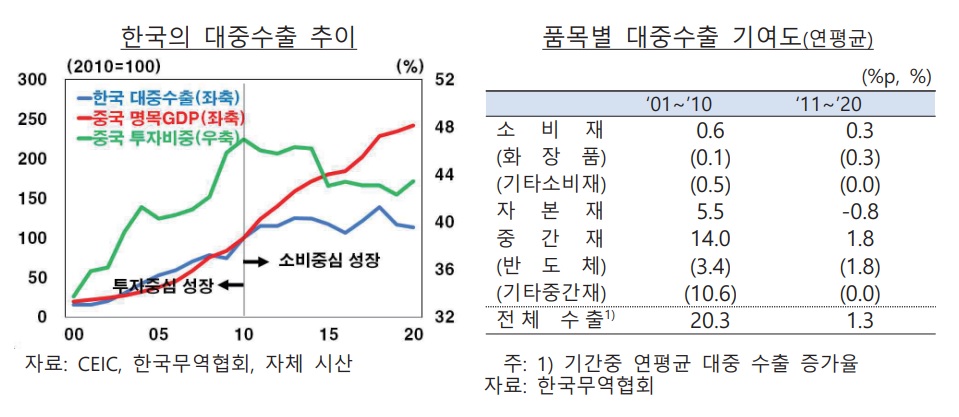 (한국은행)
