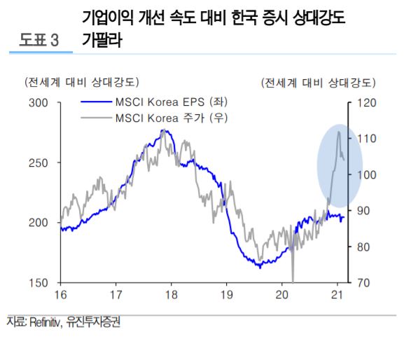 (자료제공=유진투자증권)