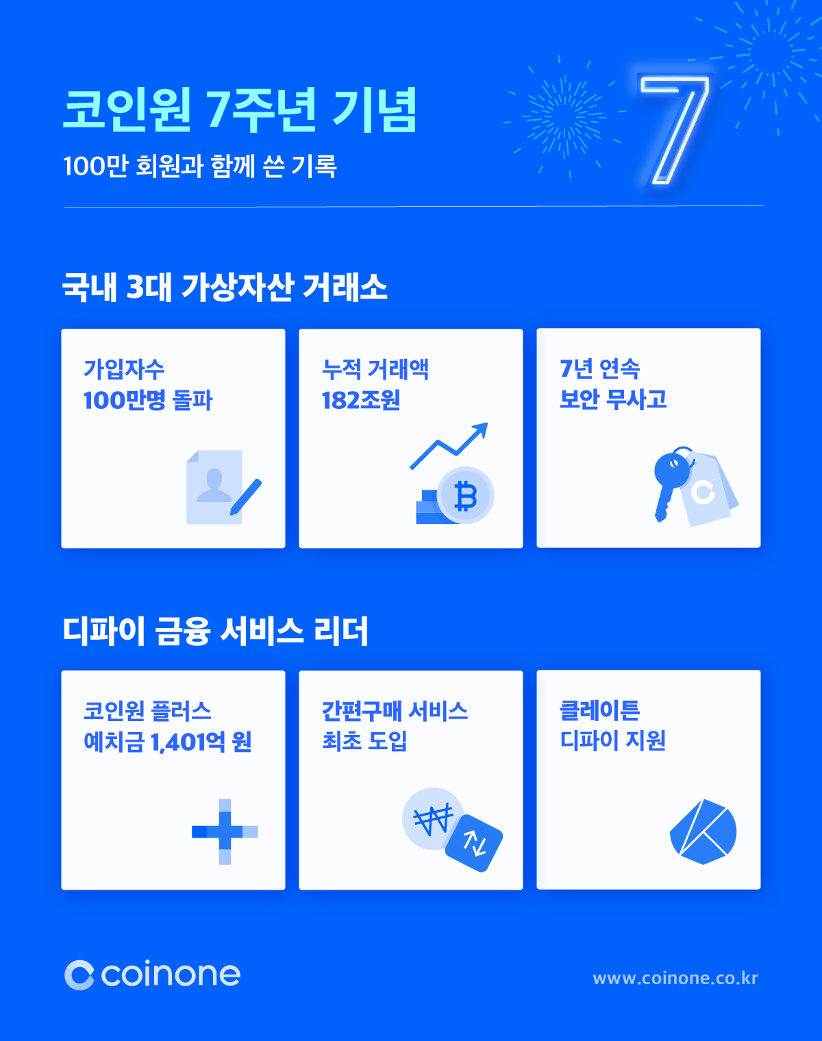 (사진제공=코인원)