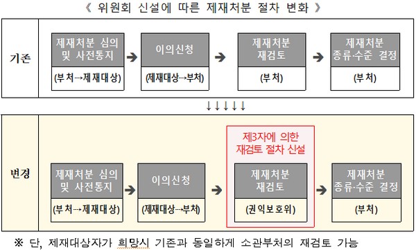 (사진제공=과학기술정보통신부)