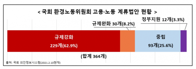(자료=한국경제연구원)