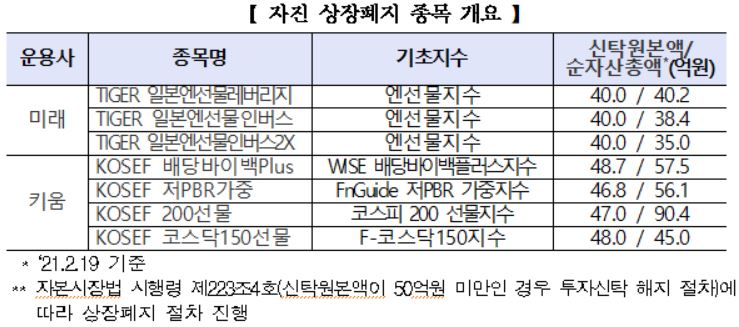 (자료제공=한국거래소)