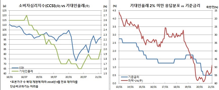 (한국은행)