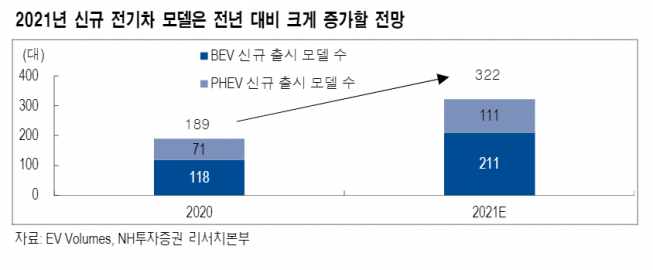 ▲자료제공=NH투자증권