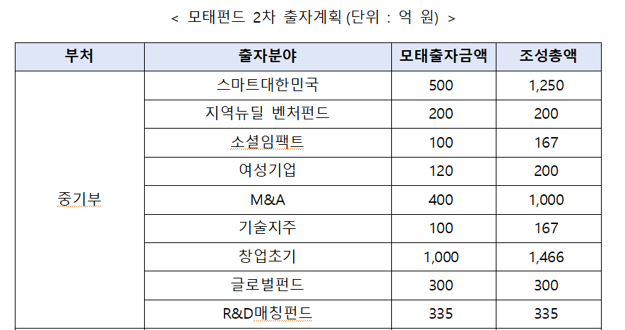 (사진제공=중소벤처기업부)