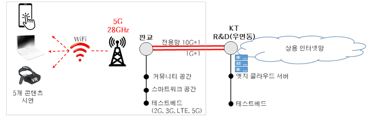 (사진제공=중소벤처기업부)