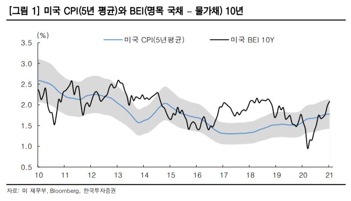 (자료제공=한국투자증권)