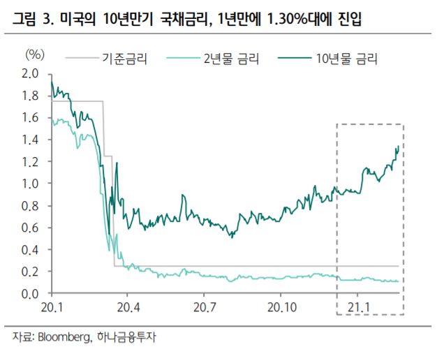 (자료제공=하나금융투자)