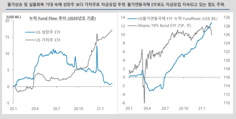 (자료제공=하이투자증권)