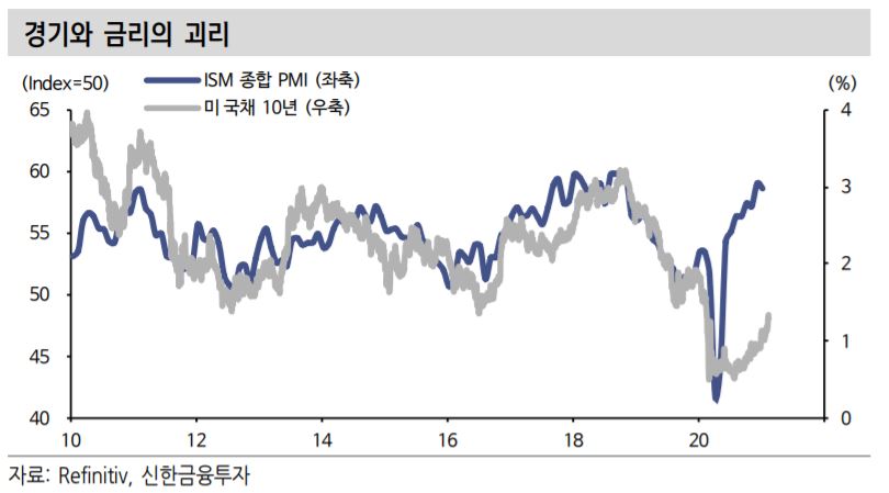 (자료제공=신한금융투자)