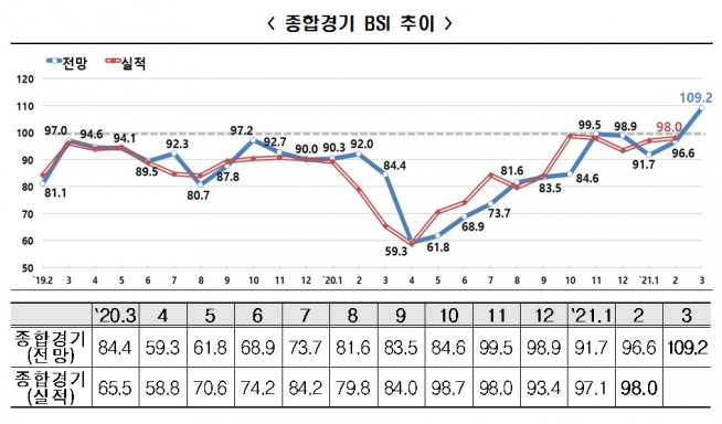(자료=한국경제연구원)