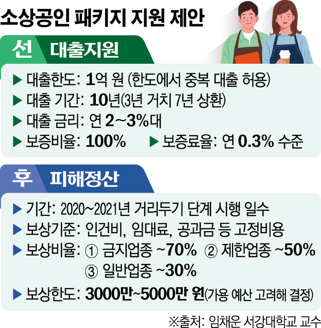 (그래픽=신미영 기자 win8226@)