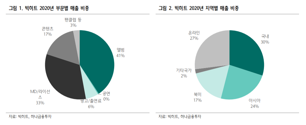 (자료=하나금융투자)