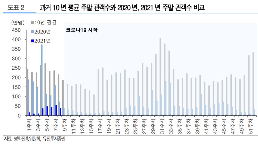 (유진투자증권)
