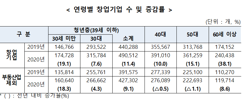 (사진제공=중소벤처기업부)