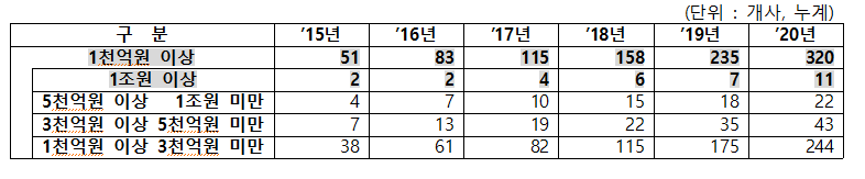 (사진제공=중소벤처기업부)