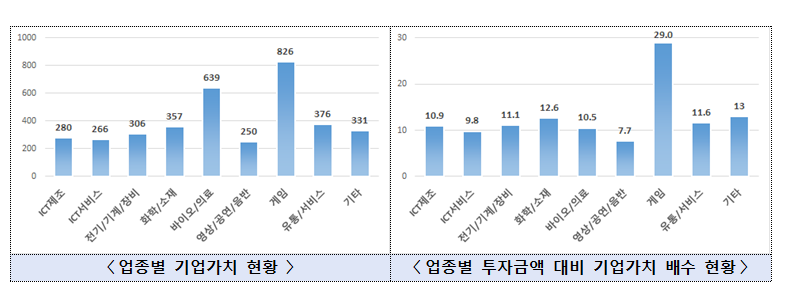 (사진제공=중소벤처기업부)