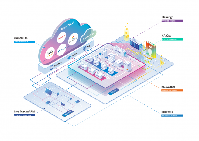 ▲엑셈 솔루션 맵