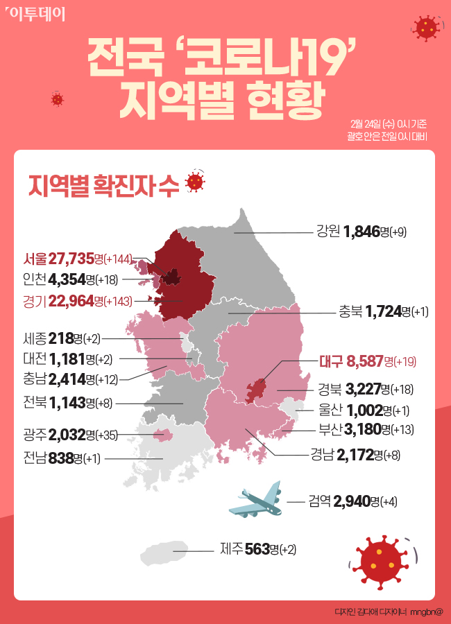 ▲전국 신종 코로나바이러스 감염증(코로나19) 확진자 현황. (그래픽=이투데이)