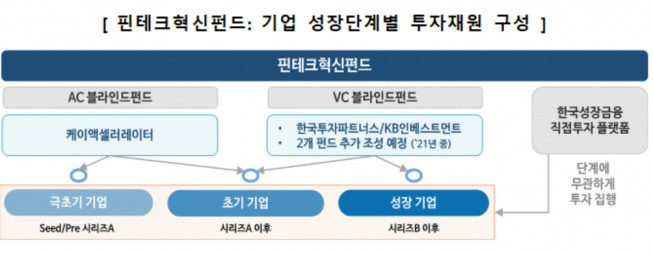 ▲자료제공=한국성장금융