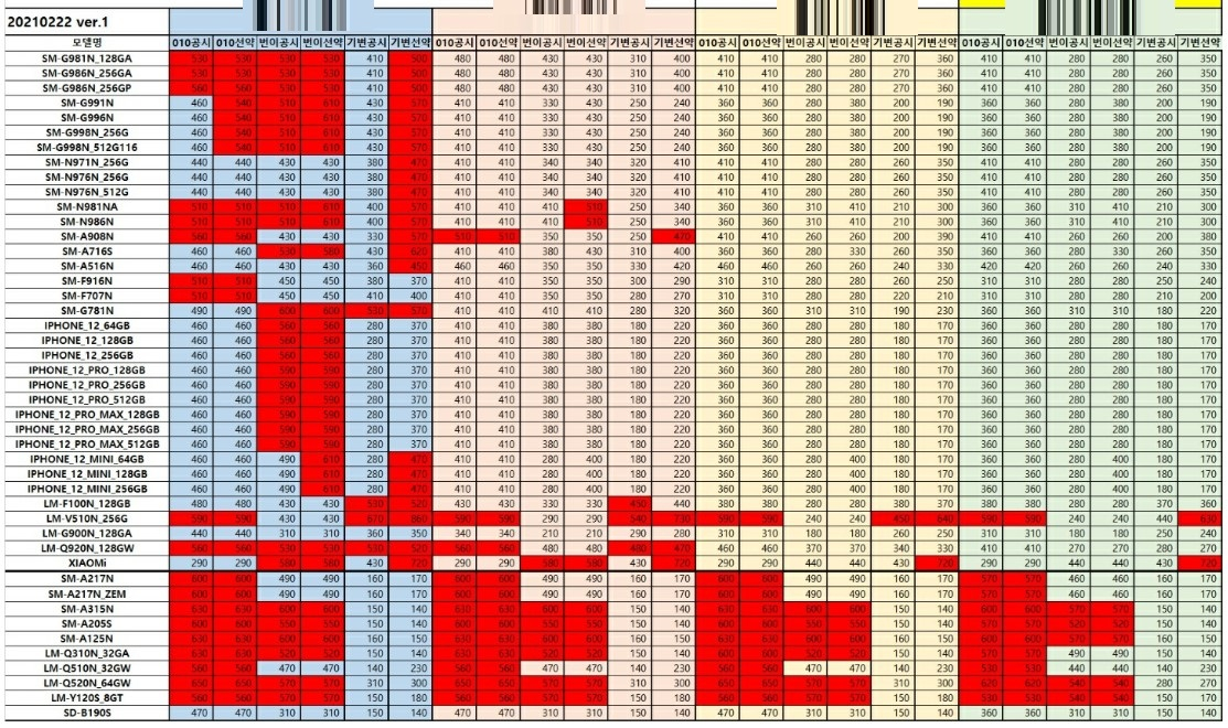 ▲22일 기준 한 통신사 대리점의 단가표