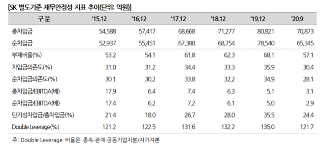 ▲자료제공=나이스신용평가