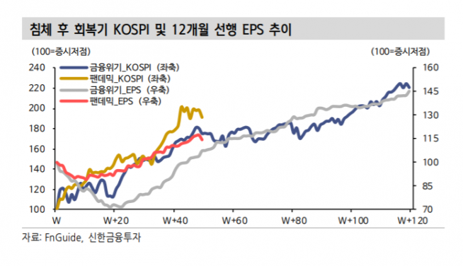 ▲자료제공=신한금융투자