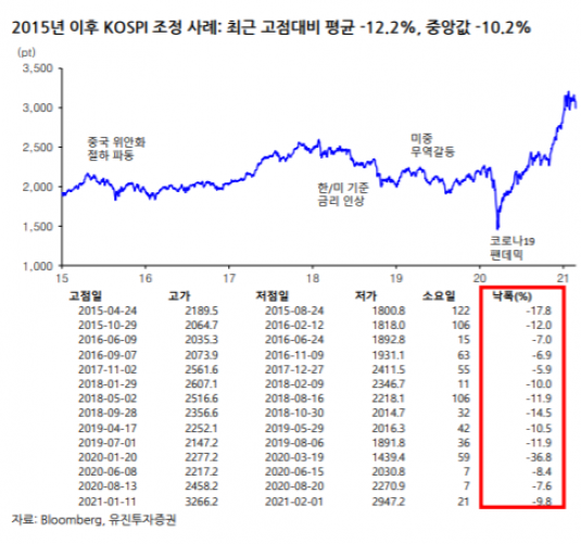 ▲자료제공=유진투자증권