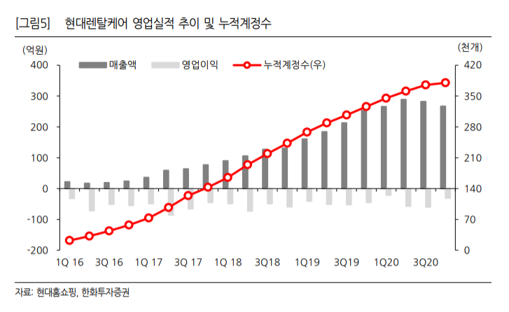 (자료=한화투자증권)