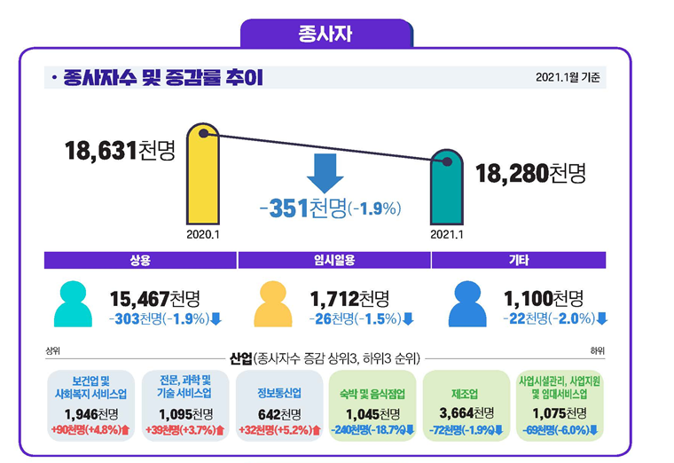(자료제공=고용노동부)