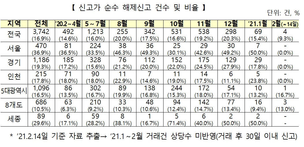 (자료제공=국토교통부)