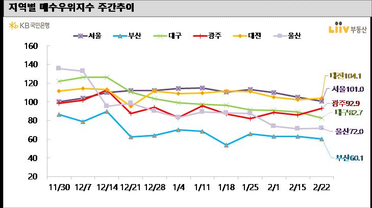 (자료제공=KB국민은행 리브부동산)