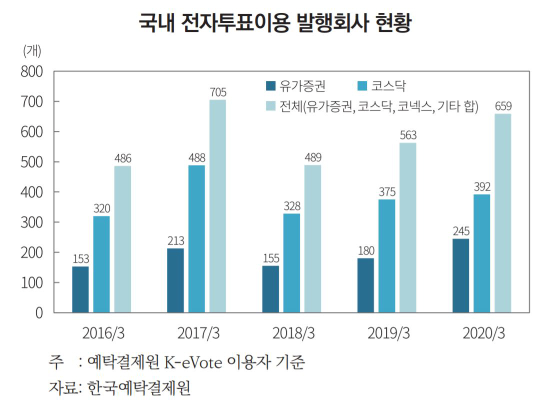 ▲자료제공=자본시장연구원
