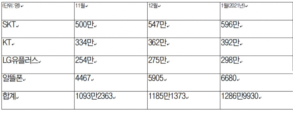 (자료제공=과기정통부)