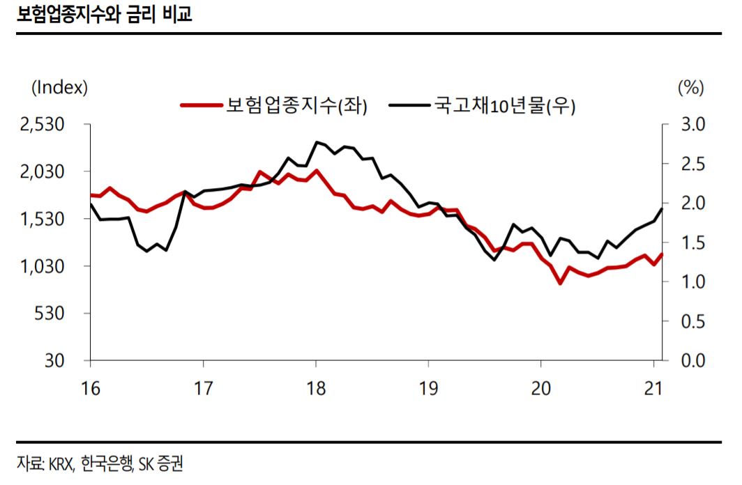 (자료제공=SK증권)